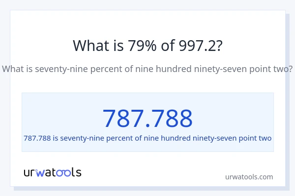What is 79% of 997.2?