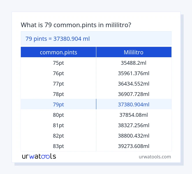 79 common.pints hanggang mililitro mesa