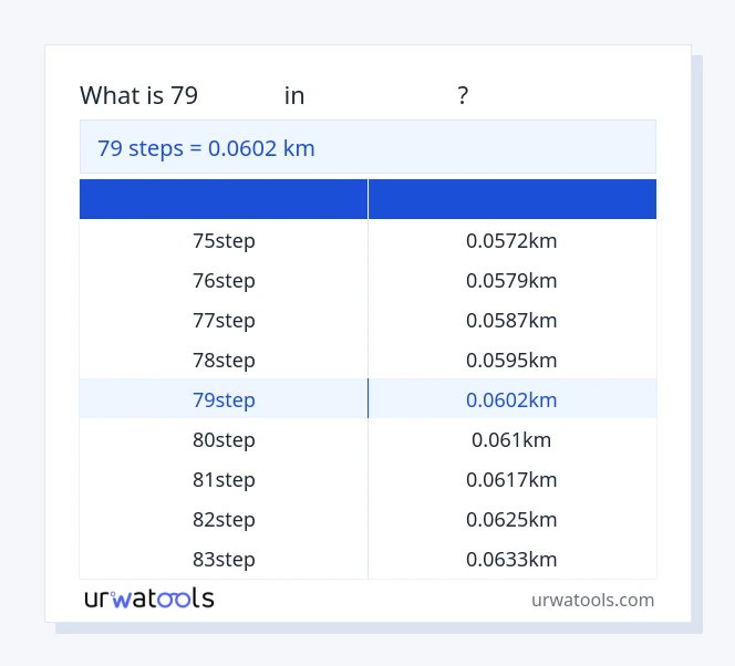 79 പടികൾ മുതൽ കിലോമീറ്റർ വരെയുള്ള പട്ടിക