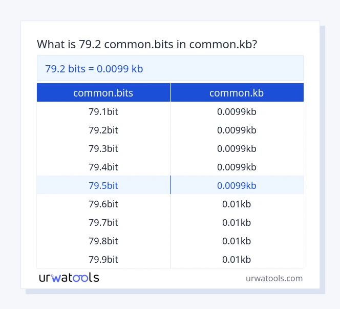 79.2 common.bits hanggang common.kb mesa