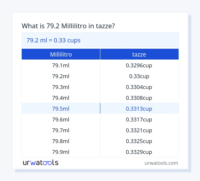 79.2 millilitro a tazze tabella