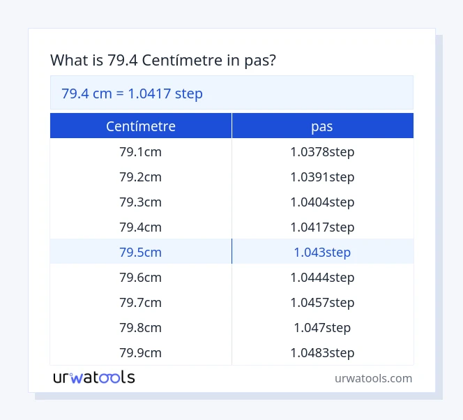 Taula 79.4 centímetre a pas