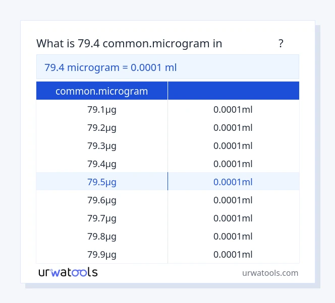 جدول 79.4 common.microgram تا میلی‌لیتر