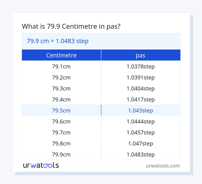 Taula 79.9 centímetre a pas