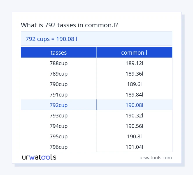 Taula 792 tasses a common.l