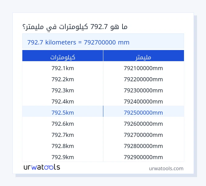 792.7 كيلومترات إلى مليمتر جدول 792.7 كيلومترات إلى مليمتر