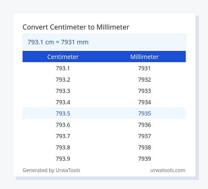 793.1 centimeter to millimeter table