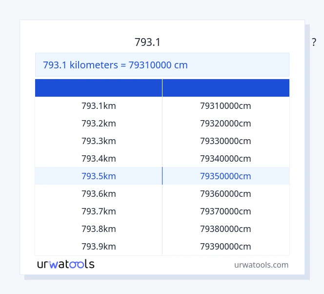 793.1 கிலோமீட்டர்கள் முதல் சென்டிமீட்டர் வரை அட்டவணை