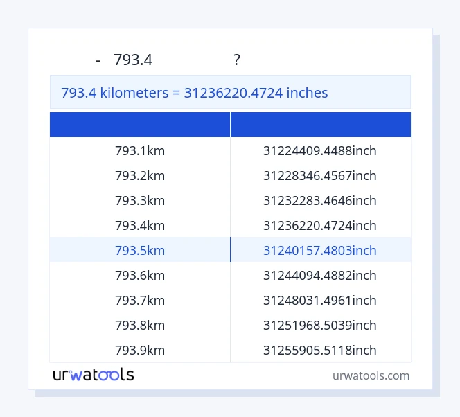 793.4 কিলোমিটার থেকে ইঞ্চি টেবিল