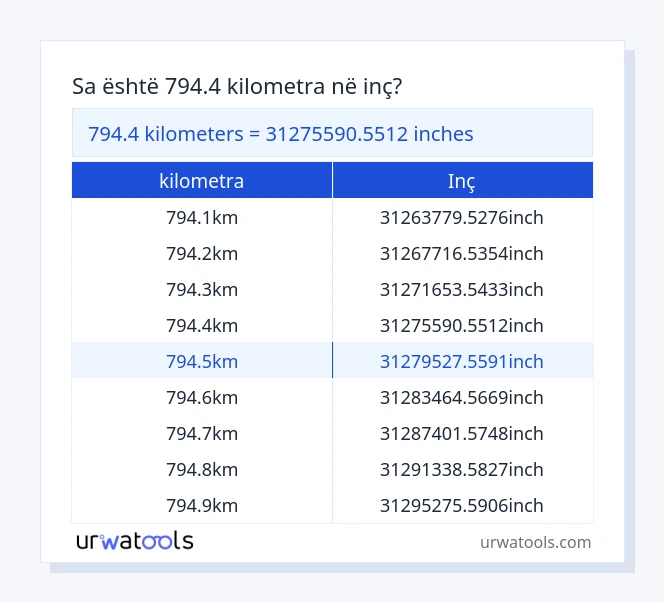 794.4 kilometra deri në inç tabelë