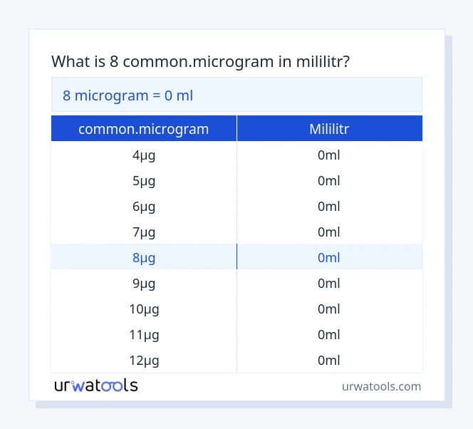 8 common.microgram až mililitr tabulka
