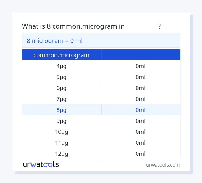 جدول 8 common.microgram تا میلی‌لیتر