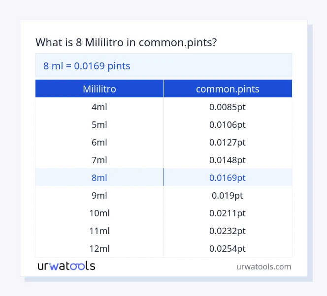 8 mililitro hanggang common.pints mesa