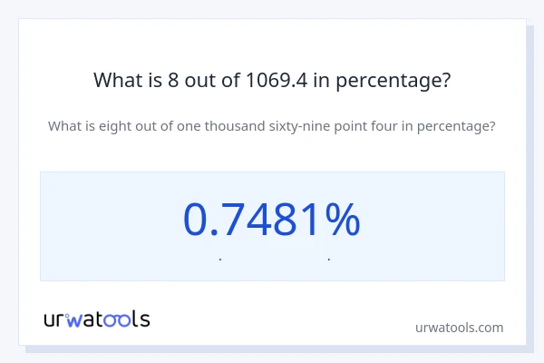What is 8 out of 1069.4 in percentage?