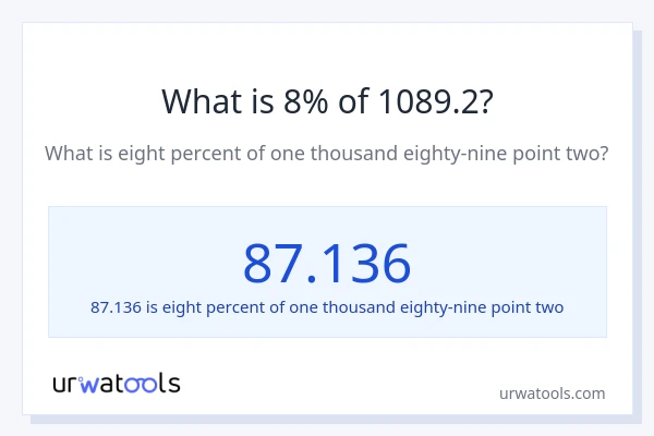 What is 8% of 1089.2?