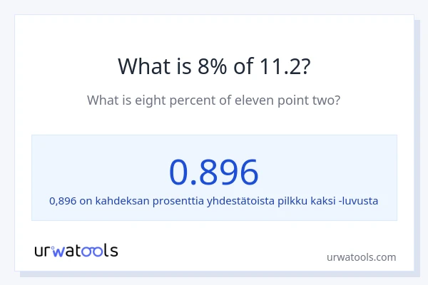 Mikä on 8 % 11.2:sta?