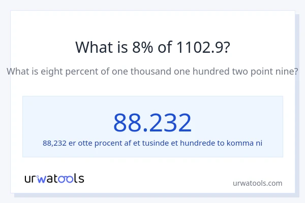 Hvad er 8% af 1102.9?