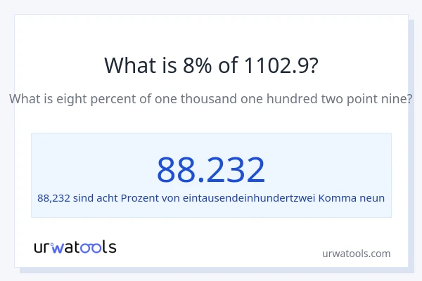 Was ist 8% von 1102.9?