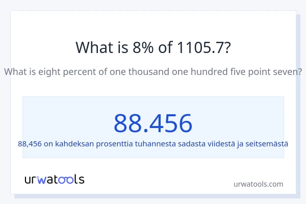Mikä on 8 % 1105.7:sta?