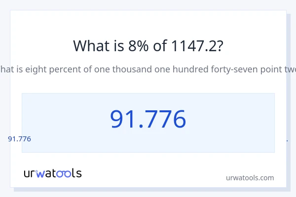 1147.2 ರಲ್ಲಿ 8% ಎಂದರೇನು?