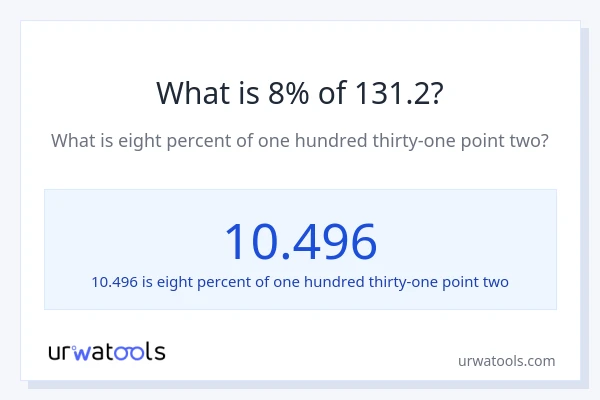 What is 8% of 131.2?