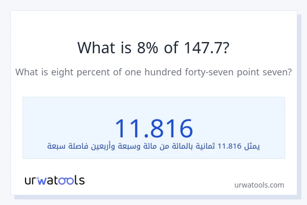 ما هي نسبة 8% من 147.7؟