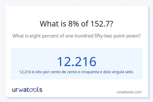 Qual é o valor de 8% de 152.7?