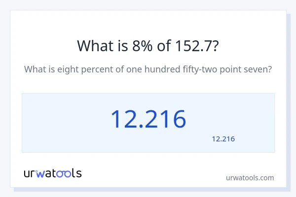 152.7 کا 8% کیا ہے؟