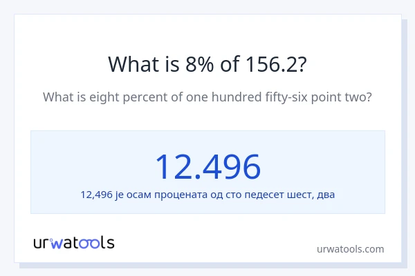 Колико је 8% од 156.2?