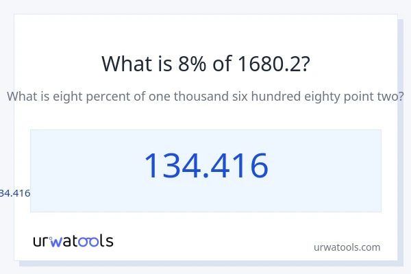 1680.2 യുടെ 8% എന്താണ്?