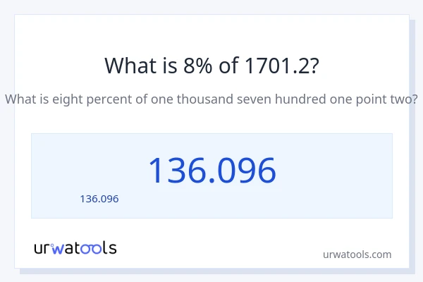 8% ของ 1701.2 คือเท่าไร?