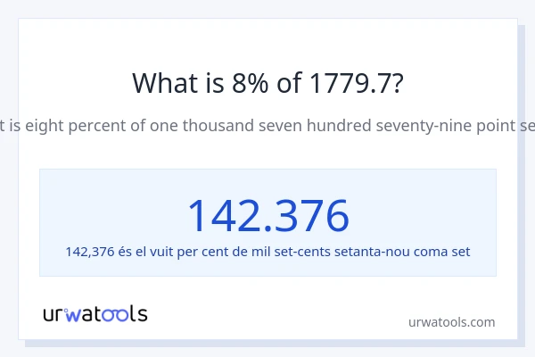 Quin és l'8% de 1779.7?