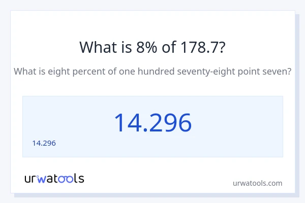 178.7 లో 8% ఎంత?