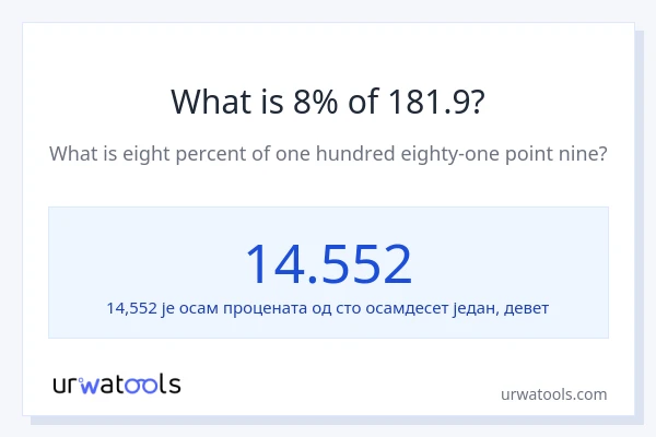 Колико је 8% од 181.9?