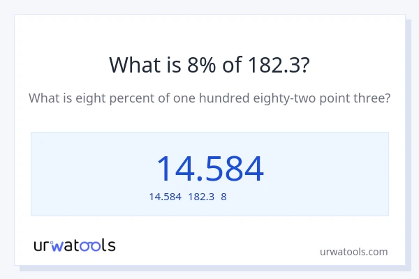 182.3の8%は何ですか?