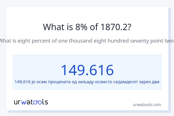 Колико је 8% од 1870.2?