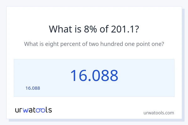 201.1 లో 8% ఎంత?