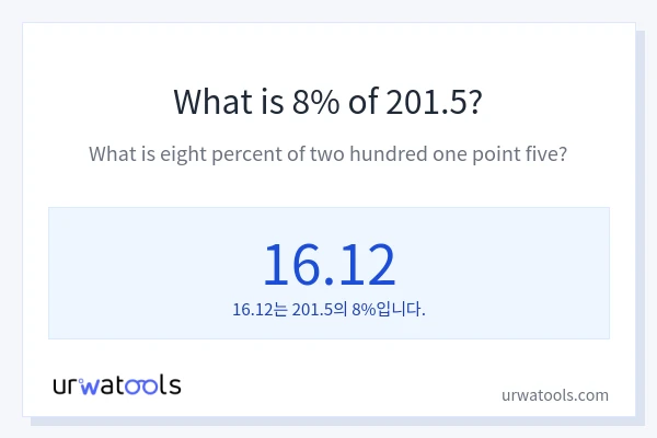 201.5의 8%는 얼마입니까?