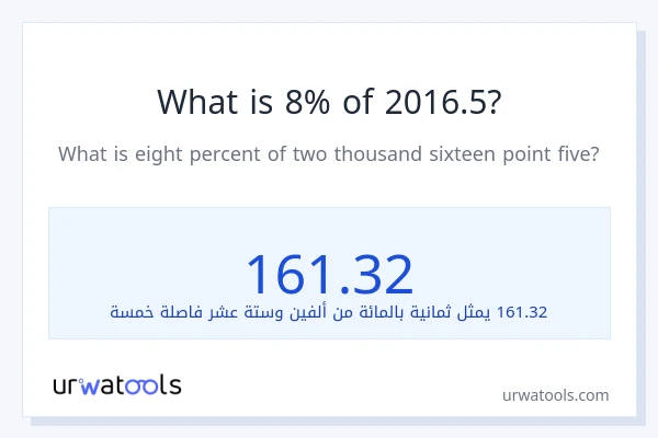 ما هي نسبة 8% من 2016.5؟