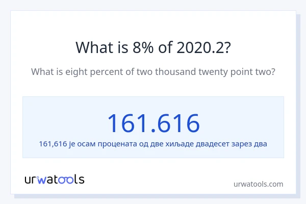 Колико је 8% од 2020.2?
