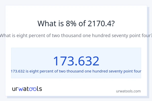 What is 8% of 2170.4?