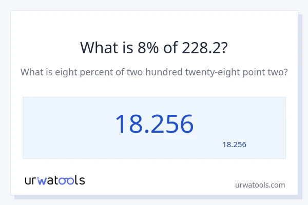 228.2 کا 8% کیا ہے؟