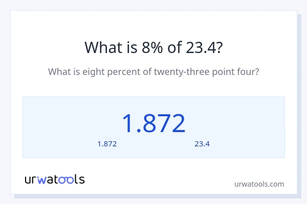 8% ของ 23.4 คือเท่าไร?