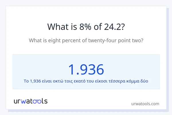 Ποιο είναι το 8% του 24.2;
