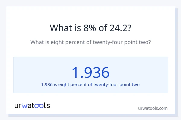 What is 8% of 24.2?