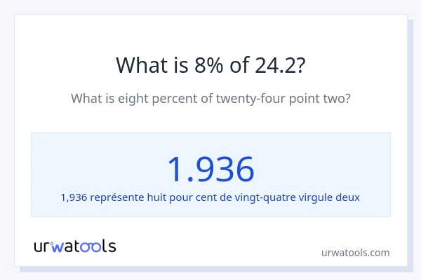 Quel est 8% de 24.2 ?
