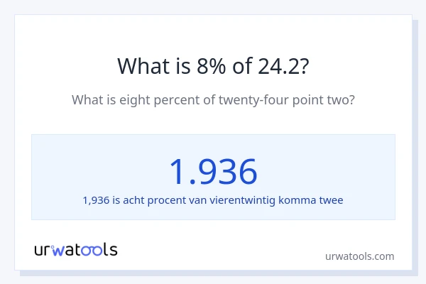 Wat is 8% van 24.2?