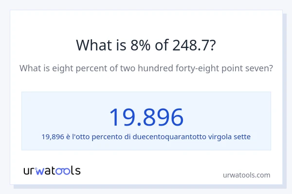 Qual è il 8% di 248.7?