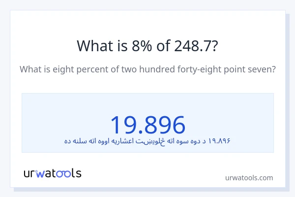 د 248.7 8٪ څومره دی؟