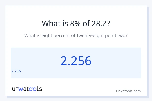 28.2 இல் 8% என்றால் என்ன?